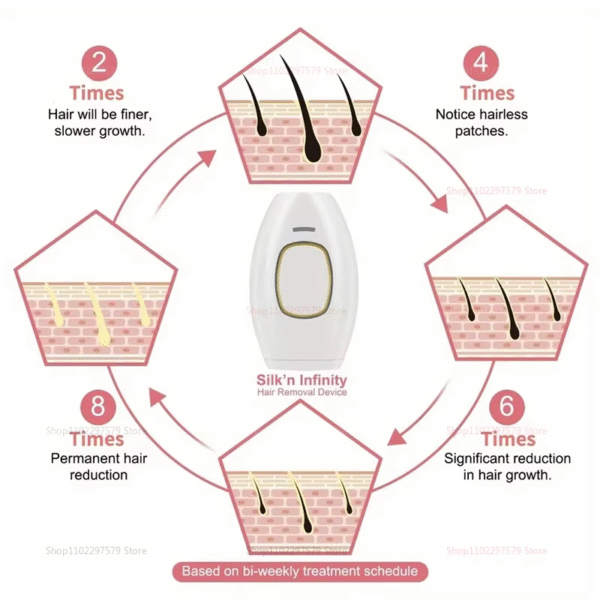 laser hair - Image 6